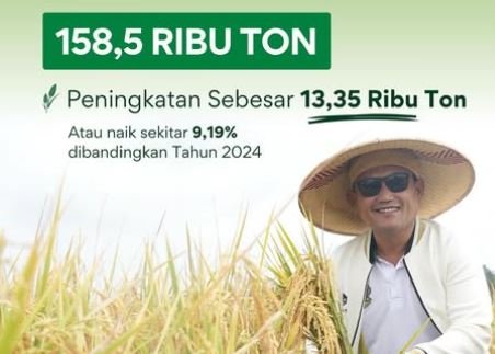 Pemprov Kaltim Perketat Pengawasan Harga Pangan Jelang Nataru