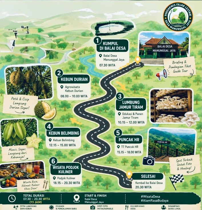Berdiri Sejak 2023, Pokdarwis Fajar Lestari Terus Kembangkan Agrowisata, Ajak Wisatawan Jelajahi Potensi Desa